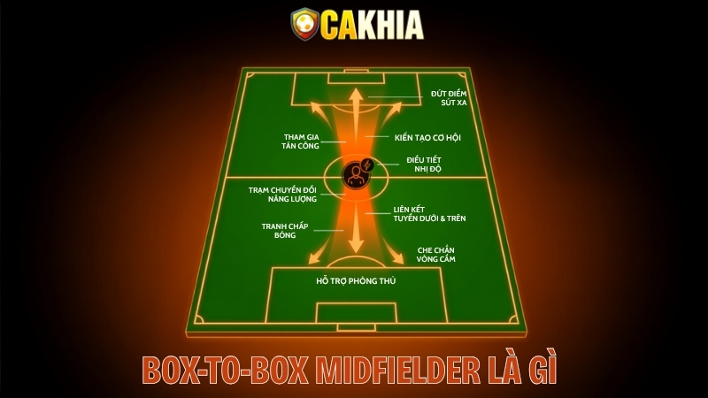 Box-To-Box Midfielder Là Gì