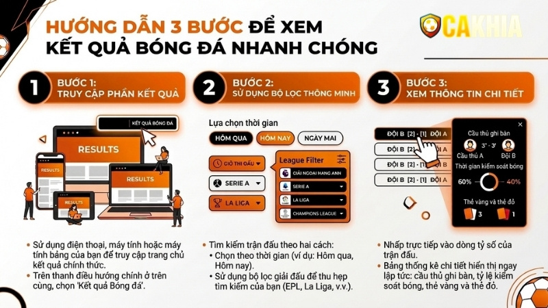 Các bước tra cứu kết quả bóng đá