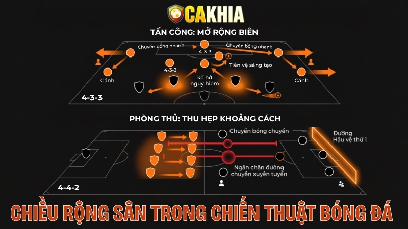 Chiều Rộng Sân Trong Chiến Thuật Bóng Đá