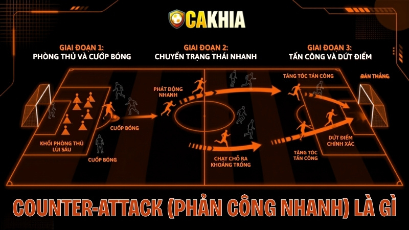 Counter-Attack (Phản Công Nhanh) Là Gì