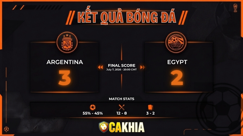 Kết Quả Bóng Đá