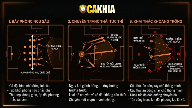 Nguyên lý hoạt động của chiến thuật phản công nhanh