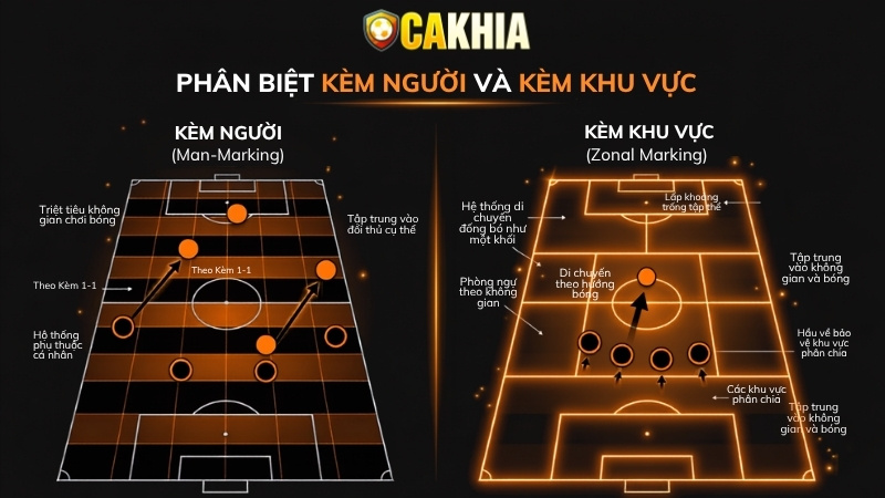 Phân biệt kèm người và kèm người khu vực