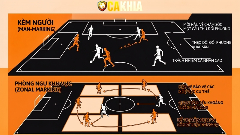 Man-marking và zonal marking