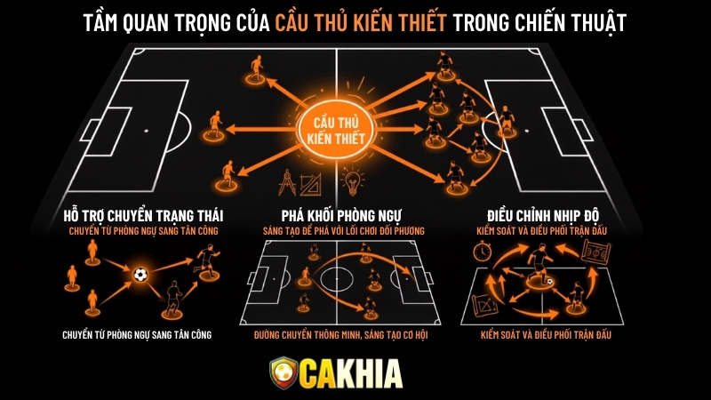 Tầm quan trọng của Playmaker trong sơ đồ chiến thuật
