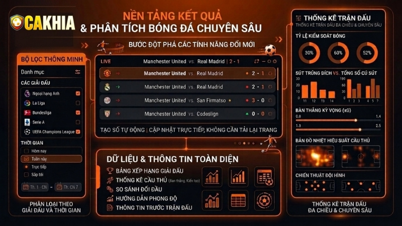 Thông tin chi tiết rõ ràng