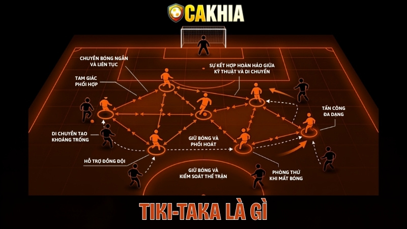 Tiki-Taka Là Gì?